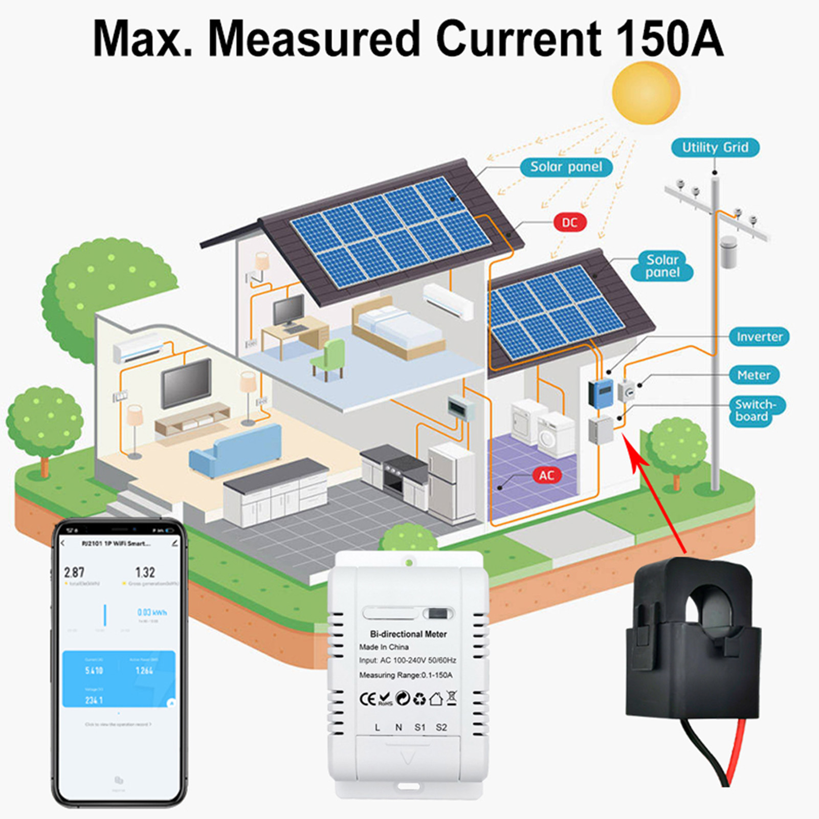 Energy Meter Bidirectional - Интеллектуальный однофазный счетчик энергии Tuya ZigBee