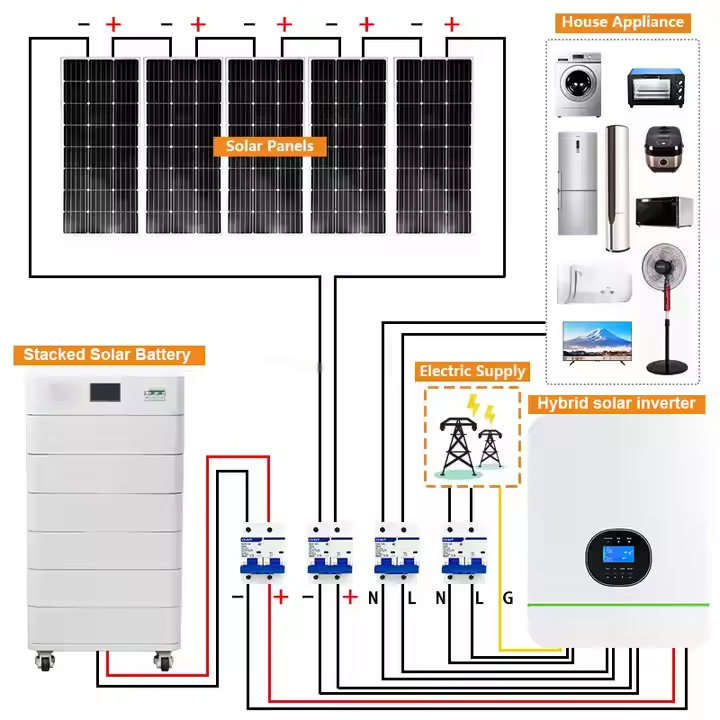 Солнечные панели с аккумулятор – обзор и цена Solar Panel System 10Kw