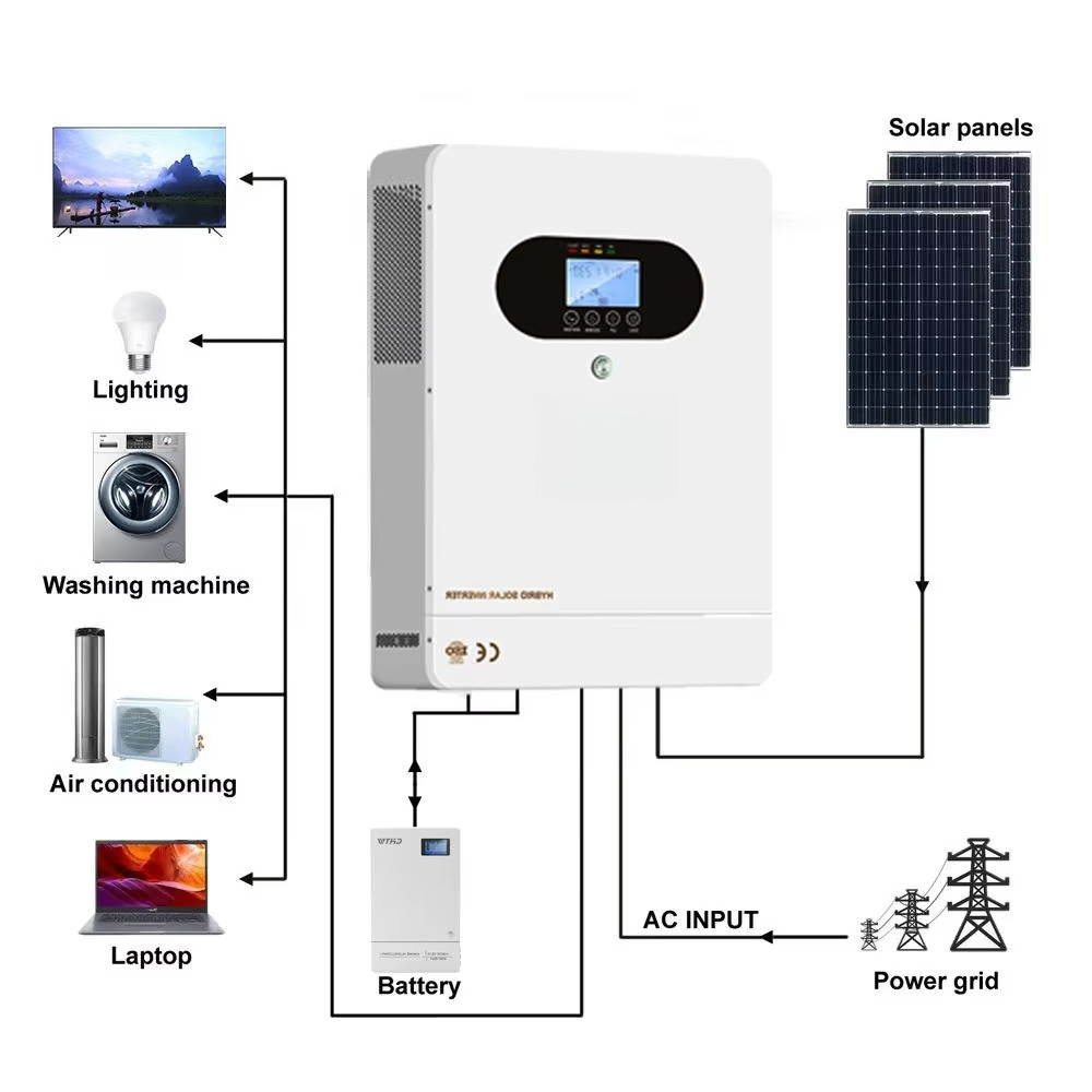 Гибридный солнечный инвертор м – обзор и цена Solar Panel System 10Kw