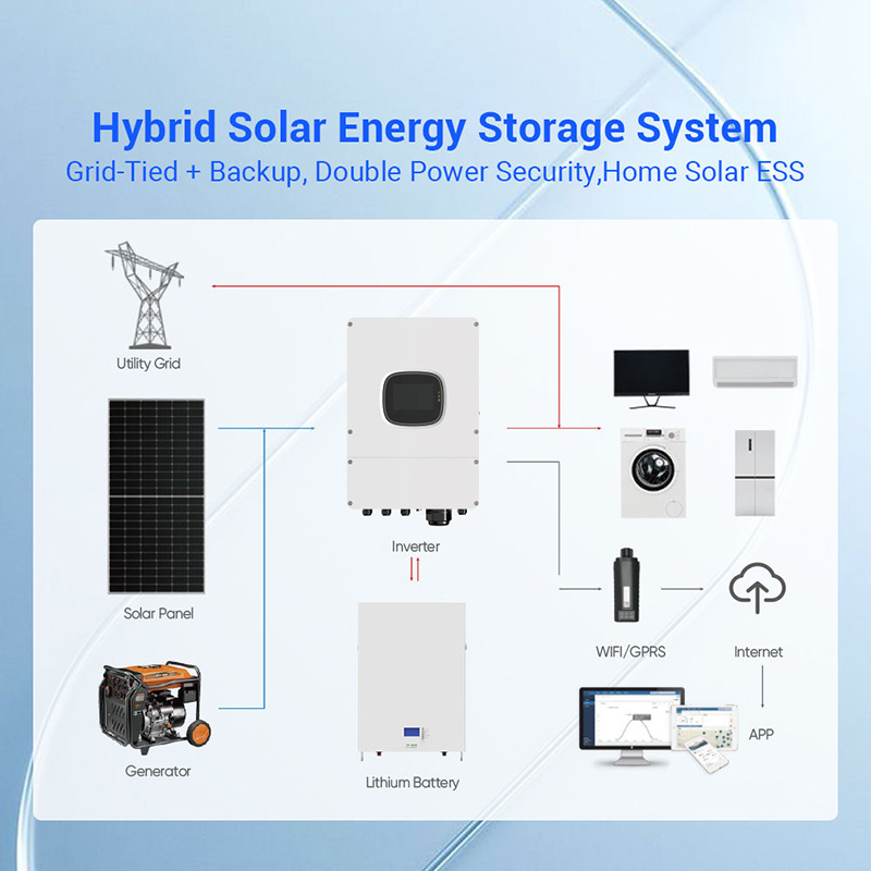 Комплексная система хранения с – обзор и цена Solar Panel System 10Kw