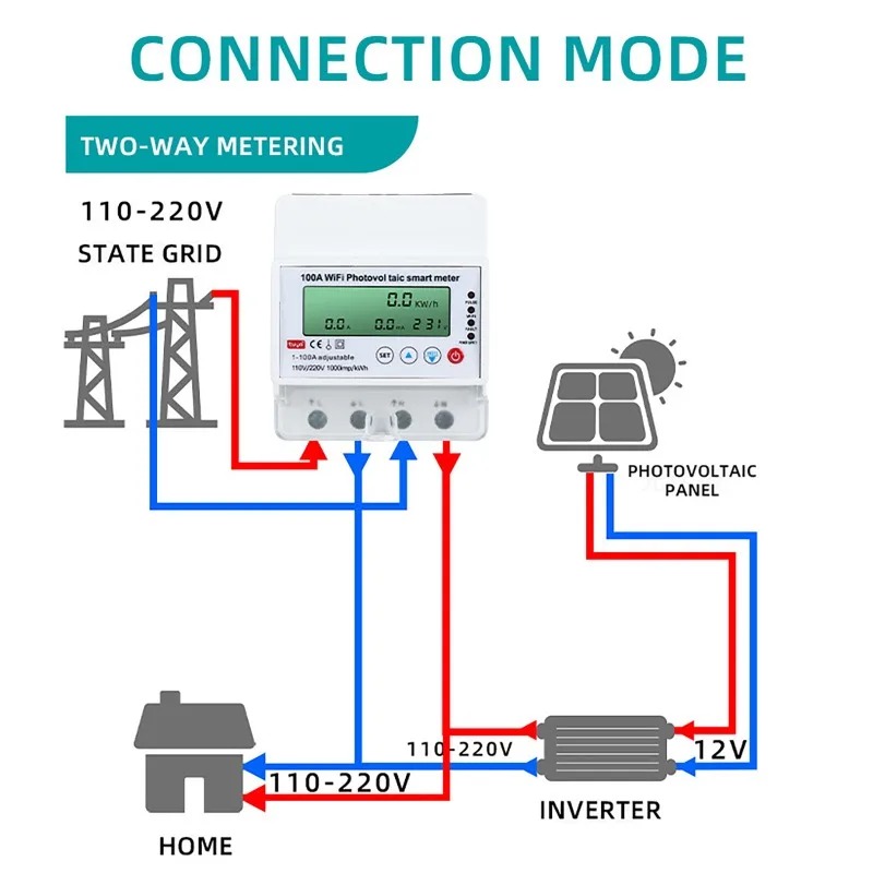 4-фазный 1-100А WiFi Умный сче – обзор и цена Energy Meter Bidirectional
