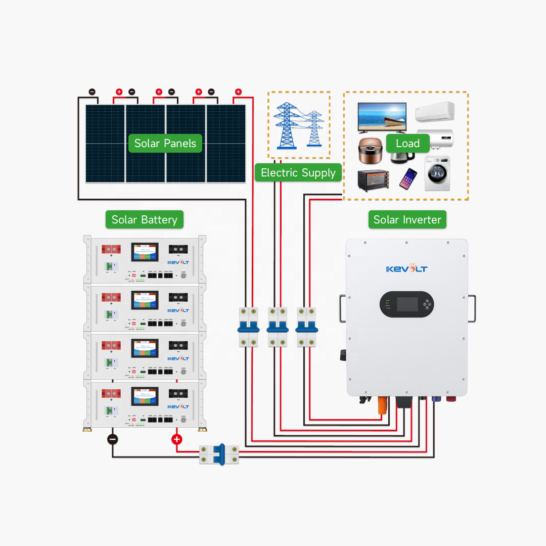 Новые солнечные панели 10кВт,  – обзор и цена Solar Panel System 10Kw
