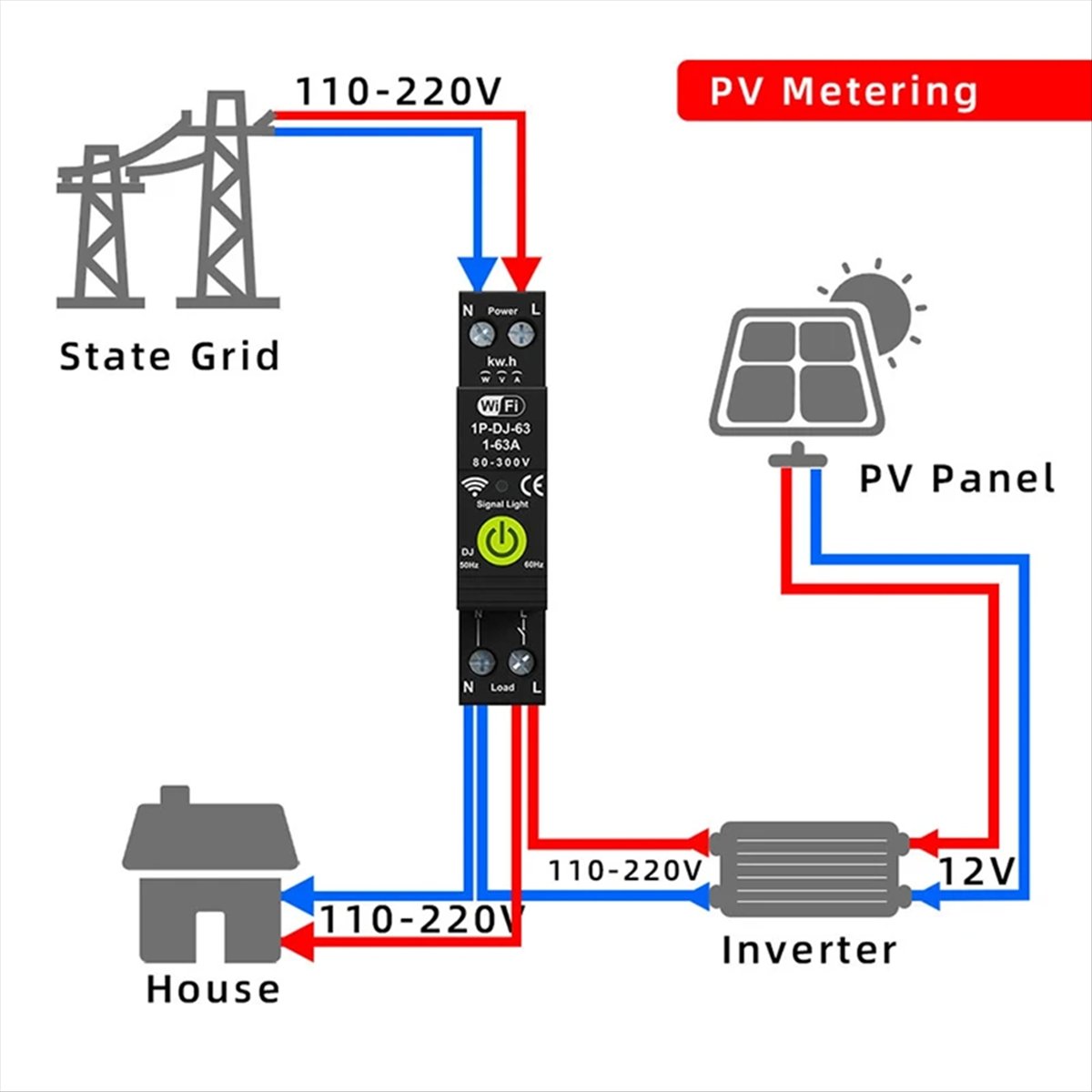 WIFI защита от перенапряжения  – обзор и цена Energy Meter Bidirectional