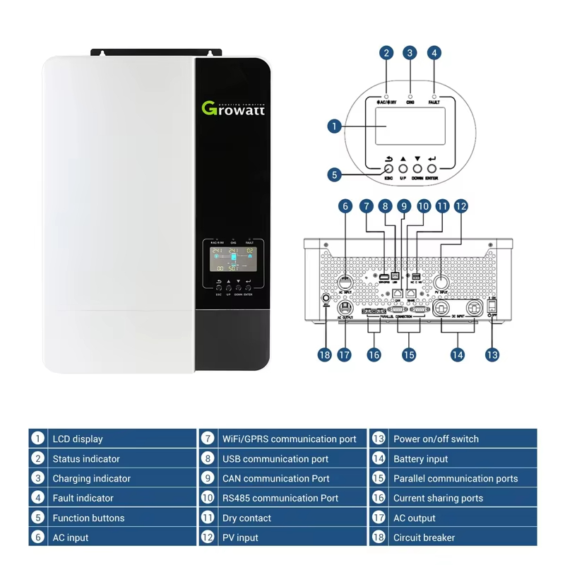 Гибридная солнечная энергетиче – обзор и цена Solar Panel System 10Kw