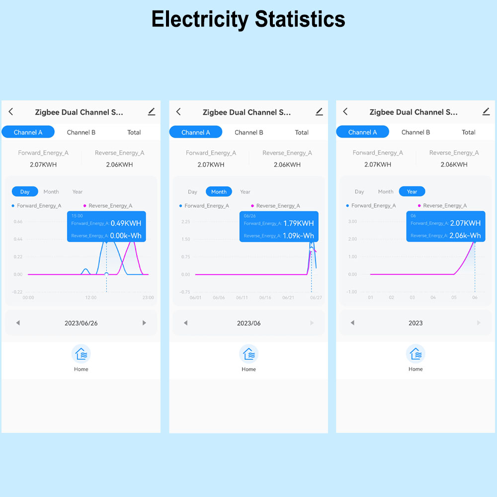 Умный счетчик энергии ZigBee,  – обзор и цена Energy Meter Bidirectional