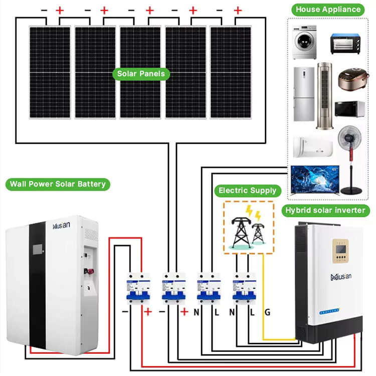 Полная солнечная система 5 кВт – обзор и цена Solar Panel System 10Kw