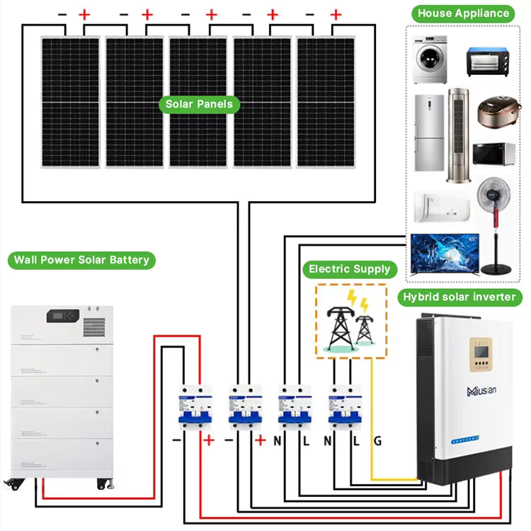 Полная солнечная система 5 кВт – обзор и цена Solar Panel System 10Kw
