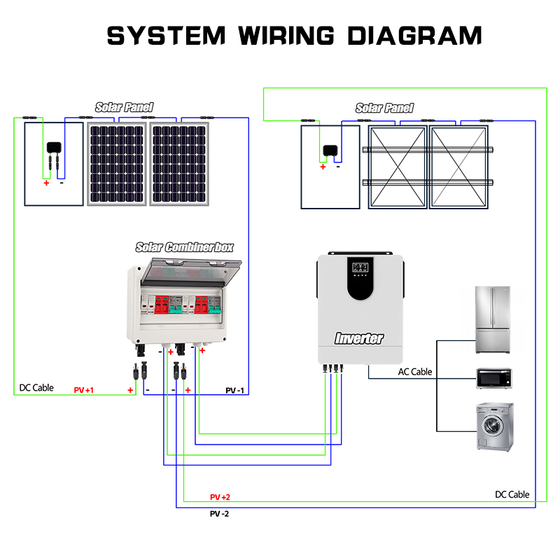 Медный комбинировочный блок дл – обзор и цена Solar Combiner Box